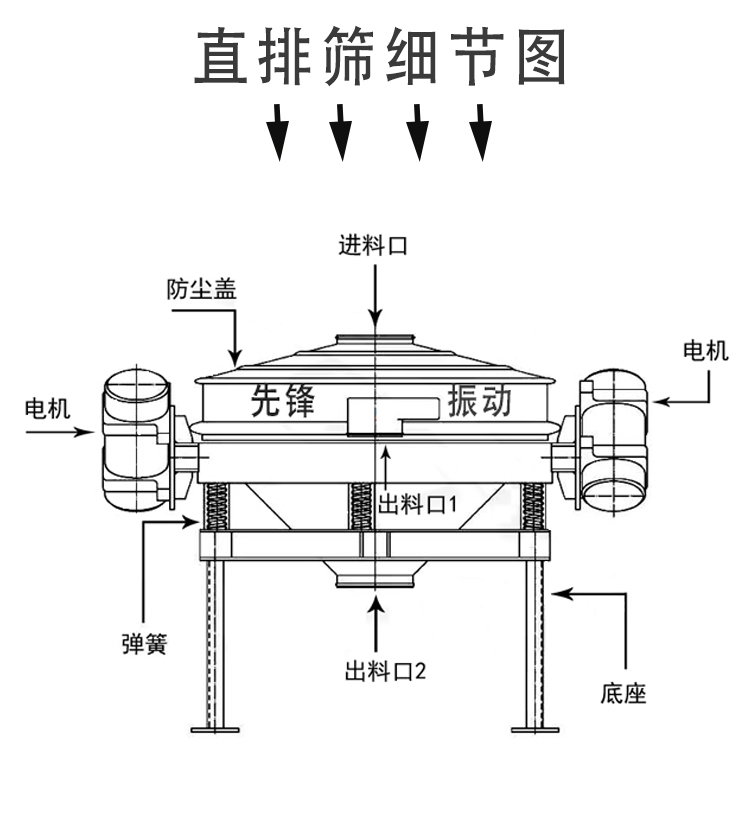 64ec4eabd95e8.jpg 直排筛细节图.jpg